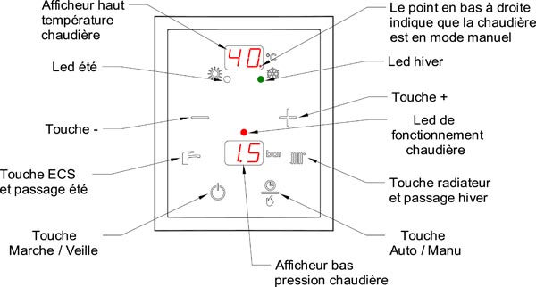 tableau_-commande_gialix.jpg