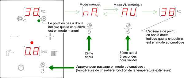 passage_manuel_automatique_gialix.jpg