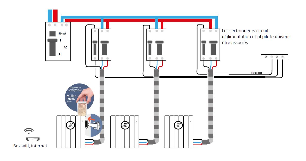 Programmateur chauffage électrique fil pilote : Installation