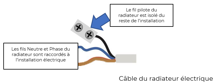 Installer un module intuis connect dans un radiateur