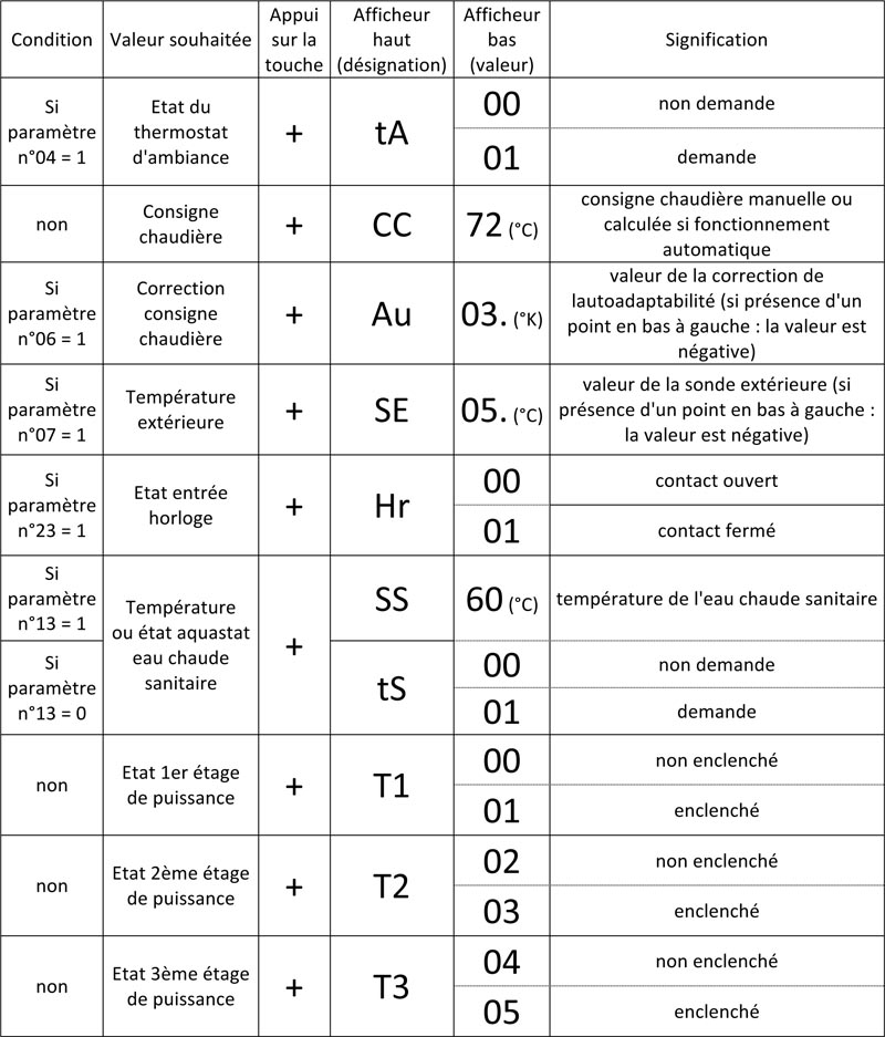 tableau_consigne_chauffage_gialix.jpg